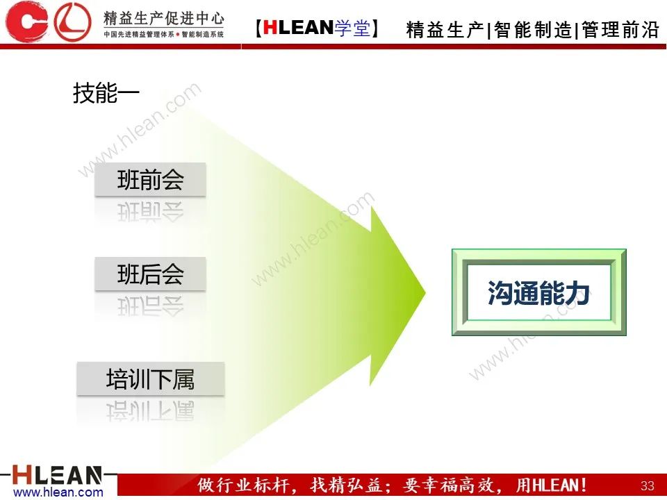 班組長能力提升之角色認知