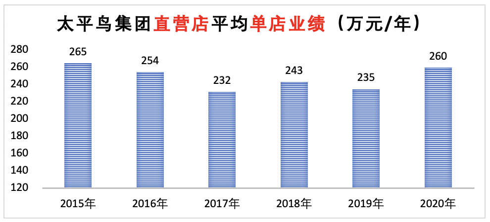 太平鸟——紧急调头的社交品牌？