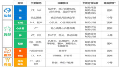 路在何方？“医疗AI优等生”首次折戟港交所