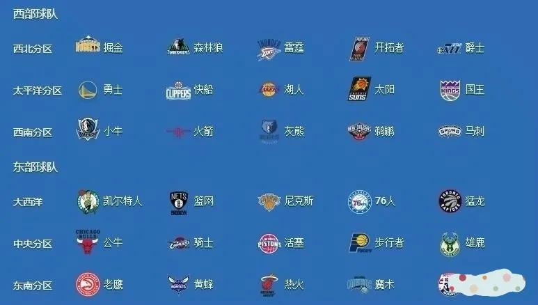 nba为什么受欢迎(如何让你从不懂NBA的篮球小白，成为了解NBA相关知识的高手？)