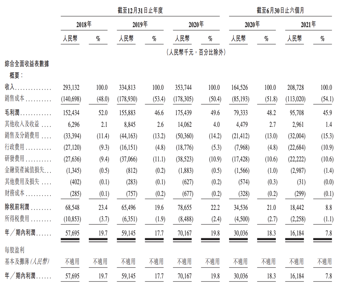 天润云招股书再“失效”：2021年上半年增收不增利，吴强持股40%