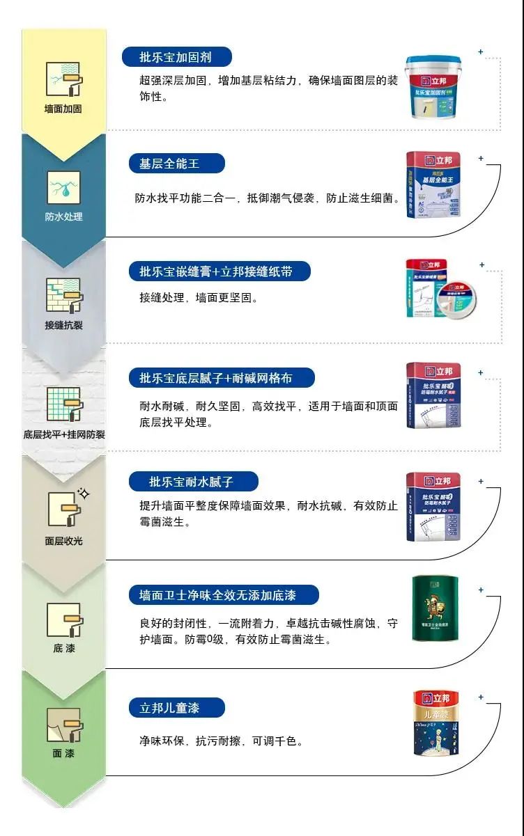 何以消烦暑，墙面纳清凉