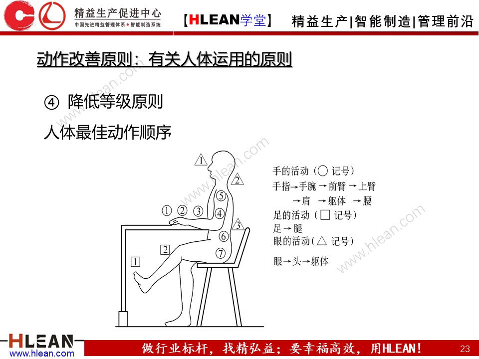 「精益学堂」IE七大手法之改动法