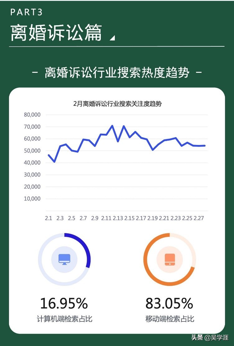 离婚律师很“抢手”、“钱”途一片光明，离婚诉讼大数据公布