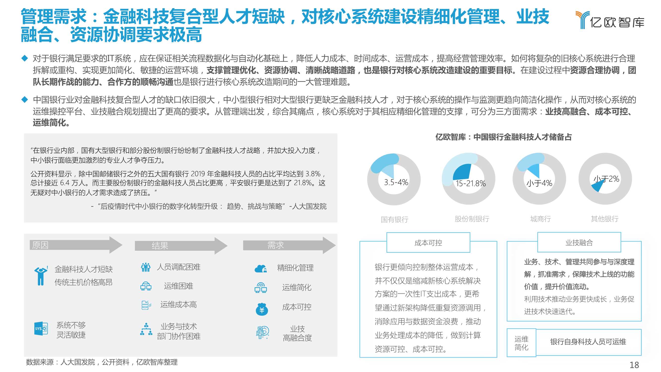 2021-2022中国商业银行核心系统（需求侧）行业研究报告