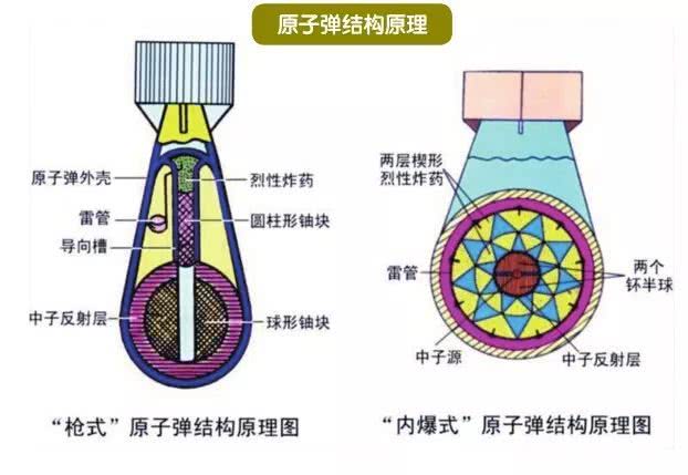 五个核武国领导人声明防止核战争？因为氢弹威力可以无限大