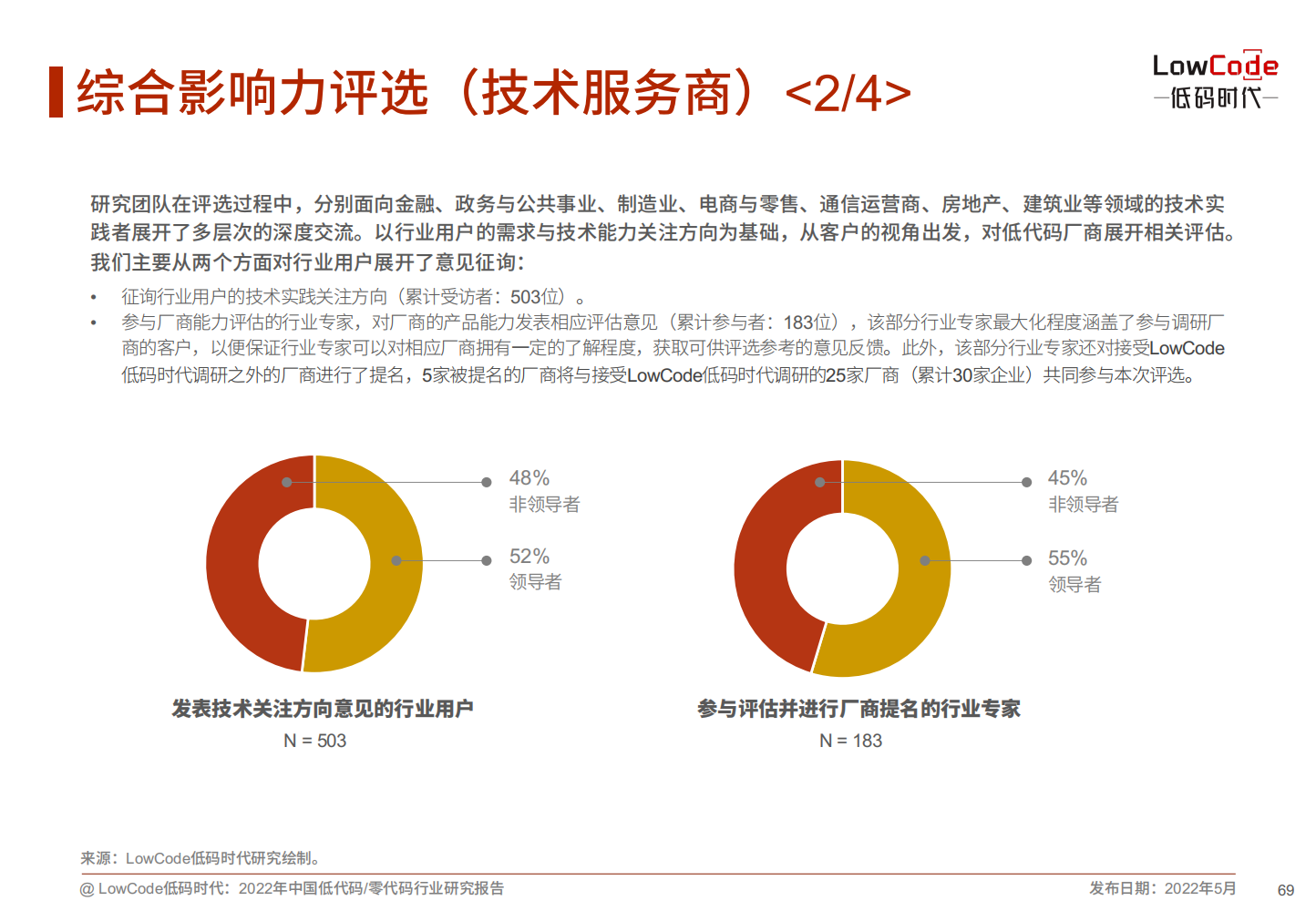 2022中国低代码、零代码行业研究报告（未来趋势、细分领域实践）