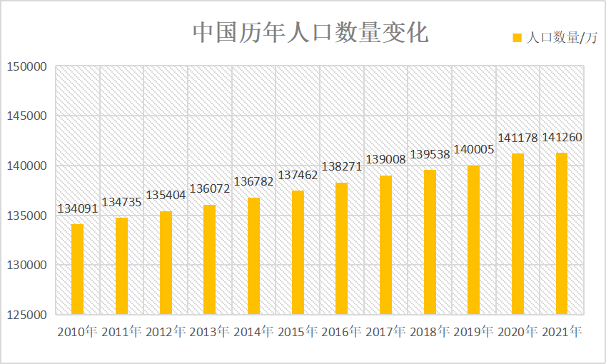世界人口最少_读所给的的图6 人口增长模式及其转变过程图 和图7 世界人口增(3)