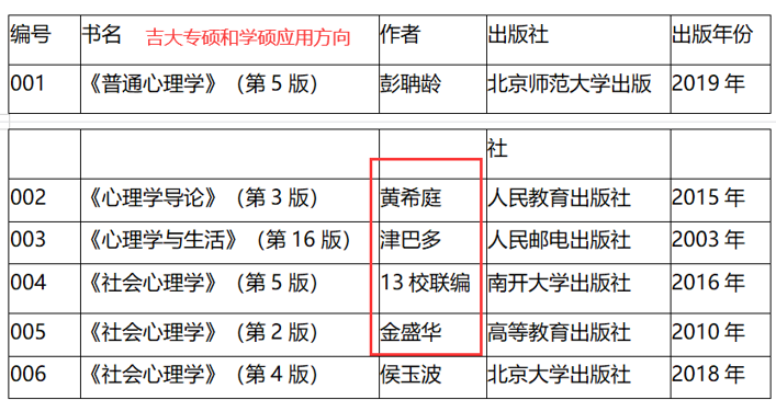 「23心理考研科普_好考的985211院校有哪些？」(1)