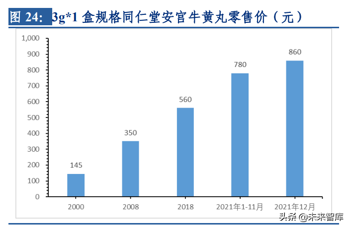 中药行业深度研究及投资策略：聚焦两条投资主线