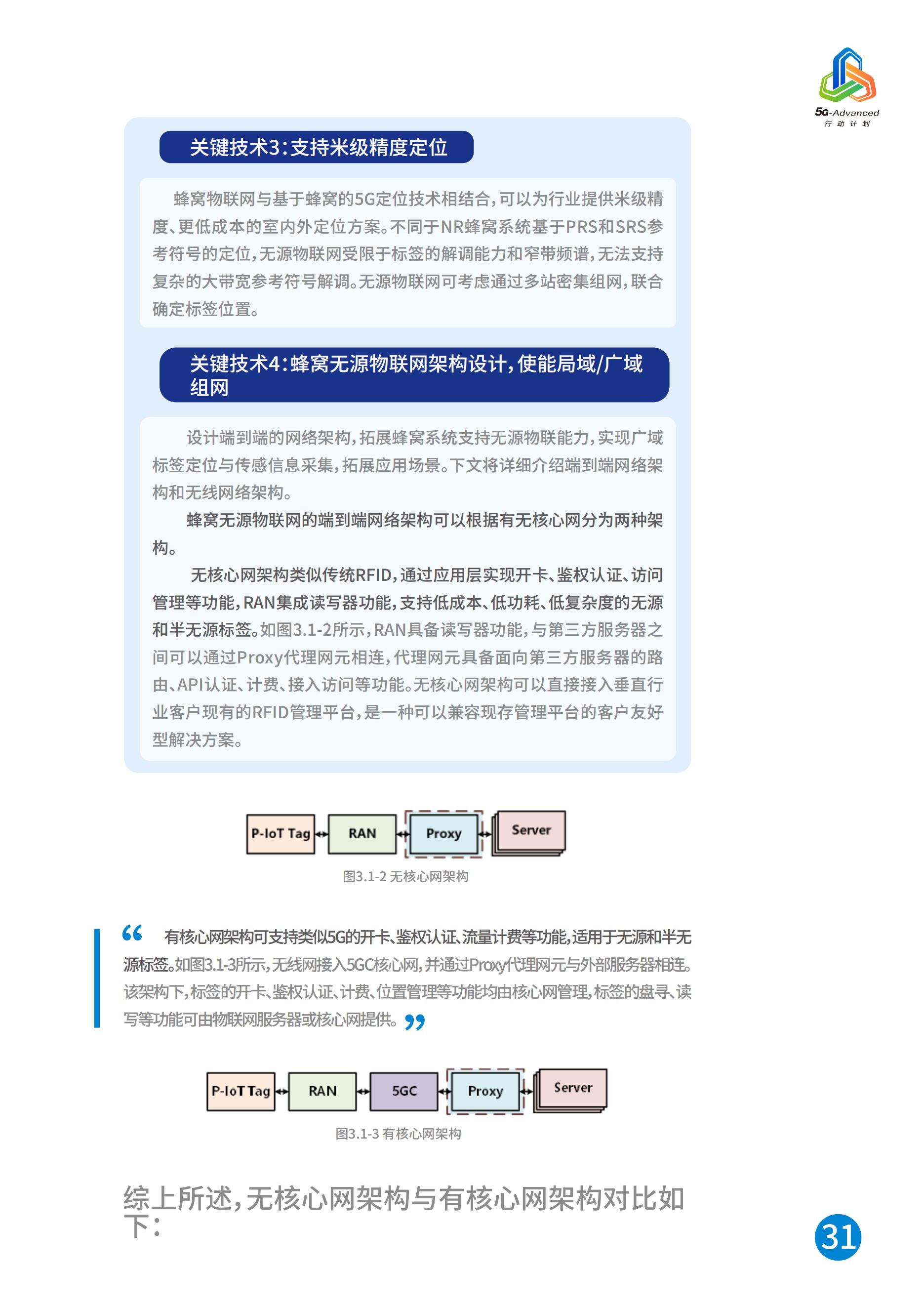中国移动5G-Advanced新能力与产业发展白皮书，完整版49页