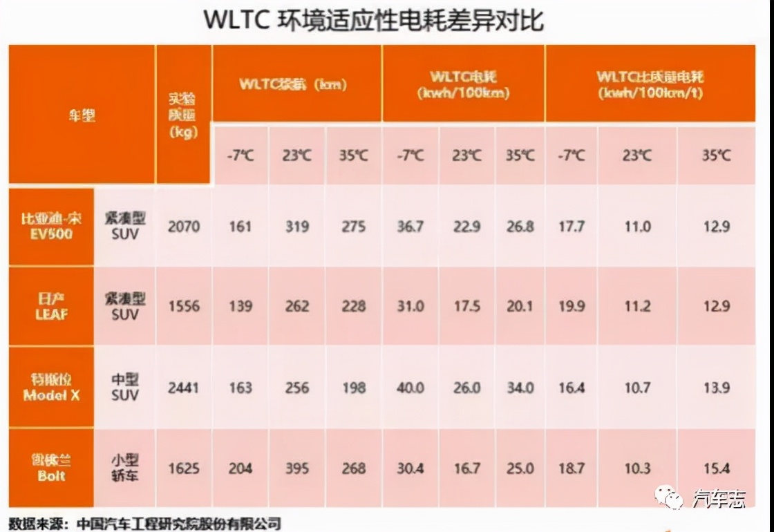 蔚来李斌嘲讽买燃油车群体：买汽油车是怀旧？就为闻个味？