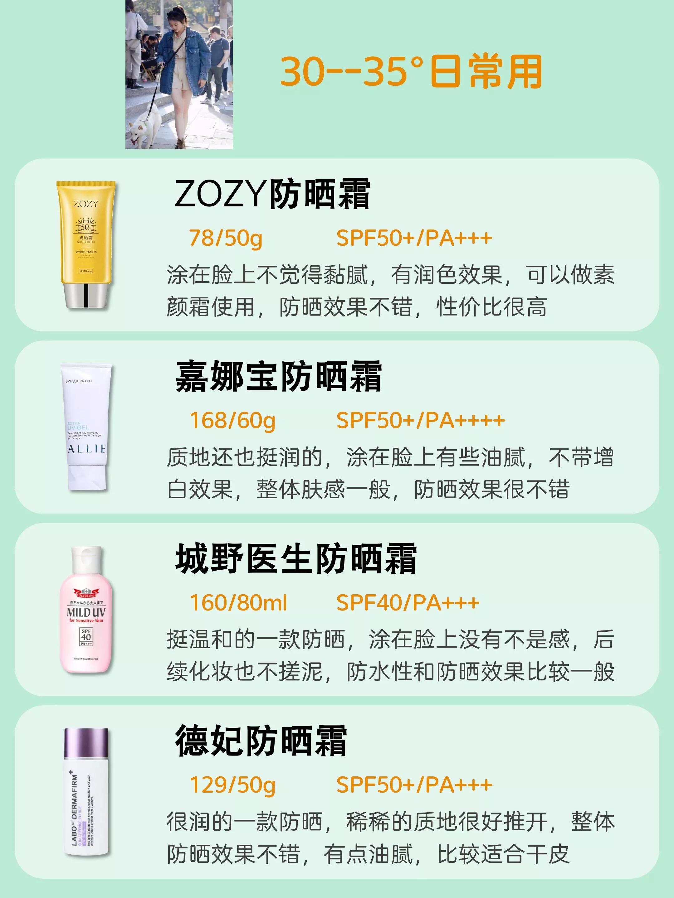 國內(nèi)公認幾大好用防曬，你都知道幾個？