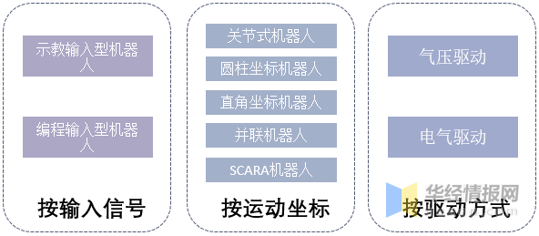 2021年中国工业机器人行业现状分析，国产工业机器人发展空间巨大