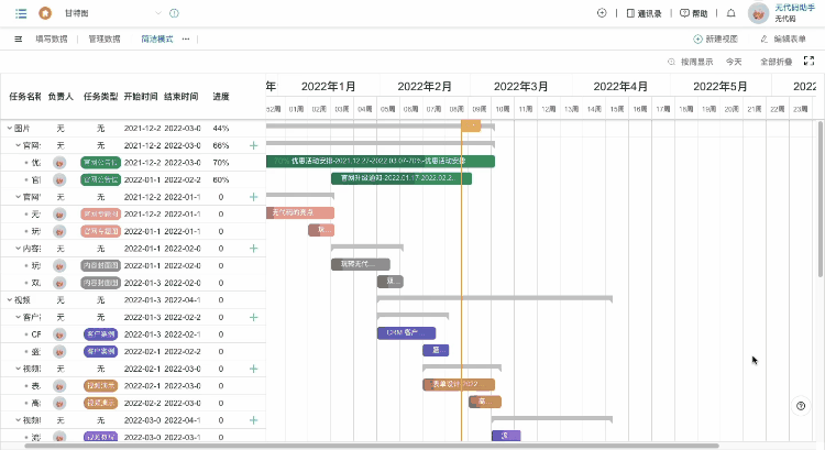 专业代码在哪里查询（玩转无代码之甘特图）