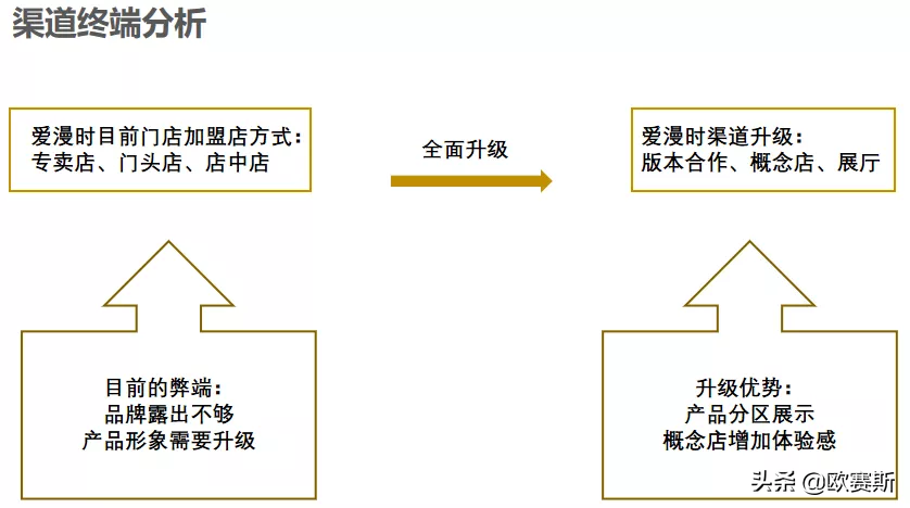 欧赛斯商业洞察：墙纸墙布市场研究及爱漫时核心定位探索
