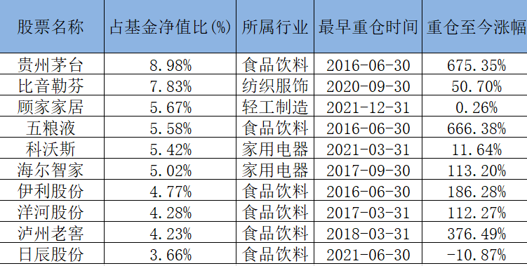 基金反着买，别墅靠大海