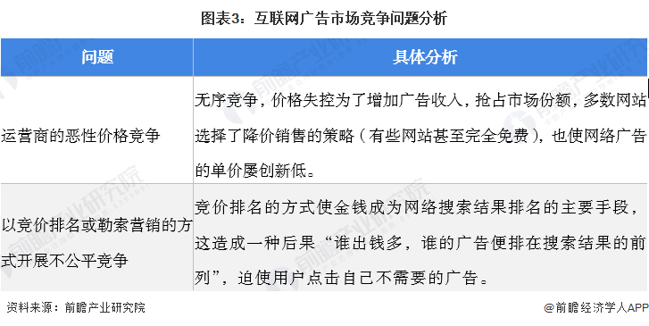 广告行业(一文带你看2022年中国互联网广告行业市场规模及发展痛点)