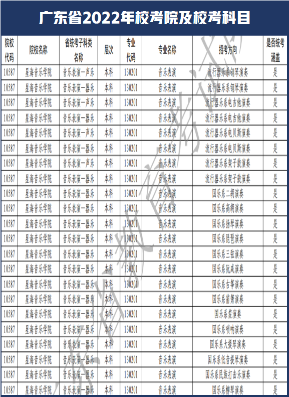 西安美术学院和南艺取消校考！广东省2022年艺术类校考108所