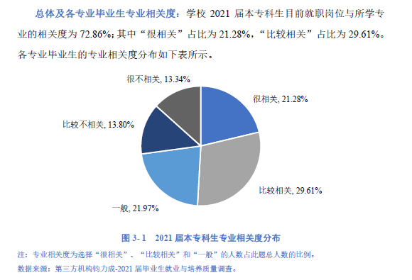 成都理工大学：博士毕业生97%进体制内就业，所有专业就业率超80%
