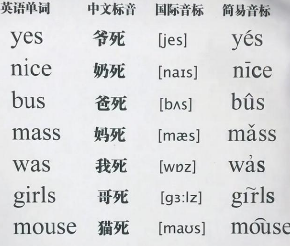 外国人用梗图吐槽中文后，中国学生推出散装英语，画风实在太好笑