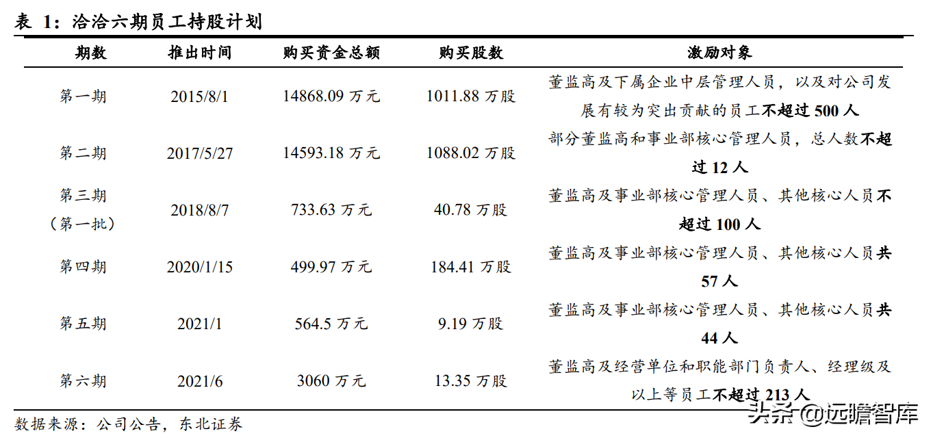 瓜子龙头地位巩固，洽洽食品：坚果持续发力，蓝海赛道空间广阔