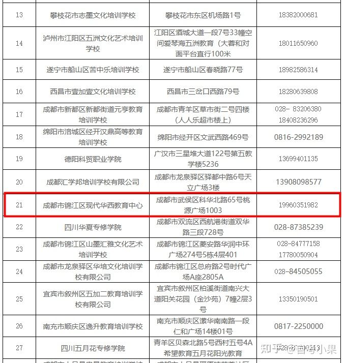 四川小自考怎么选择靠谱的机构？