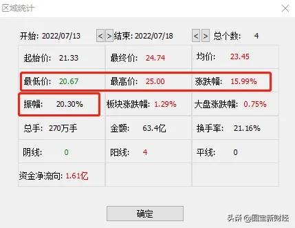 分化的新能源赛道：风光储持续大涨的背后是锂电板块的调整