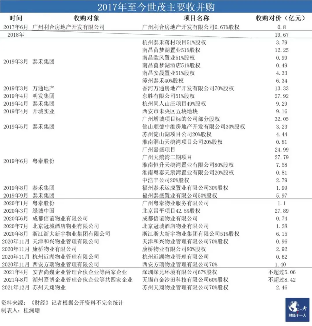 世茂，“三好学生”何以陷入债务纠纷？