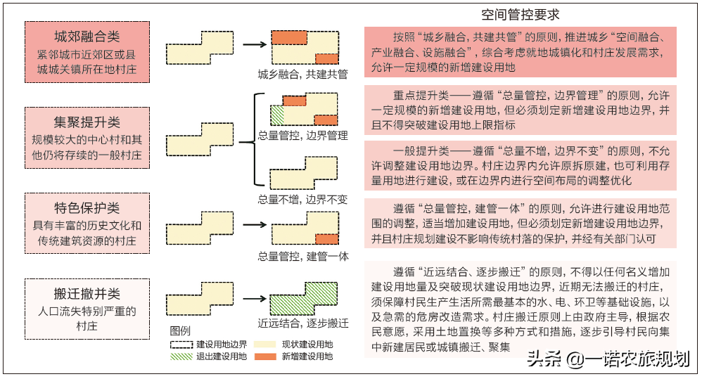 实用性村庄规划的编制策略与方法