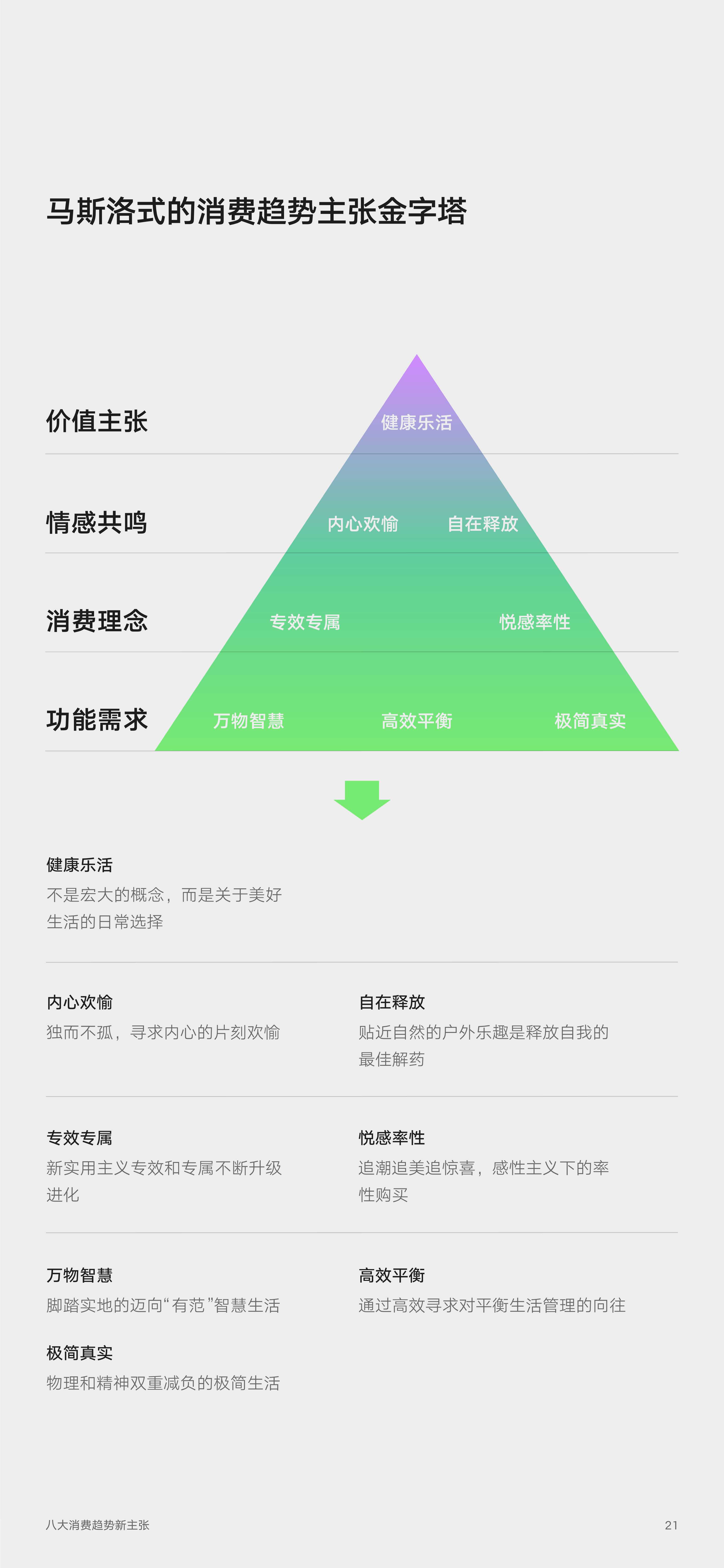 2022零售行业消费趋势新主张（京东x罗兰贝格）