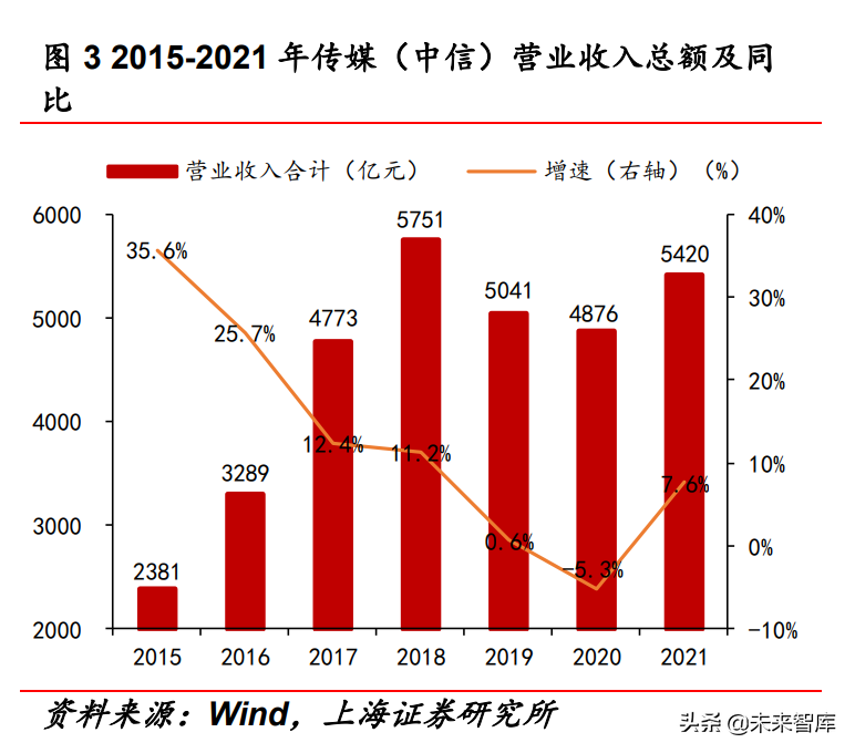 传媒行业中期策略报告：互联网、游戏、元宇宙