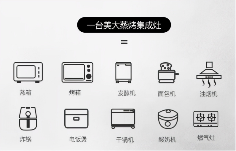 整洁的厨房才是年初一的最佳CP