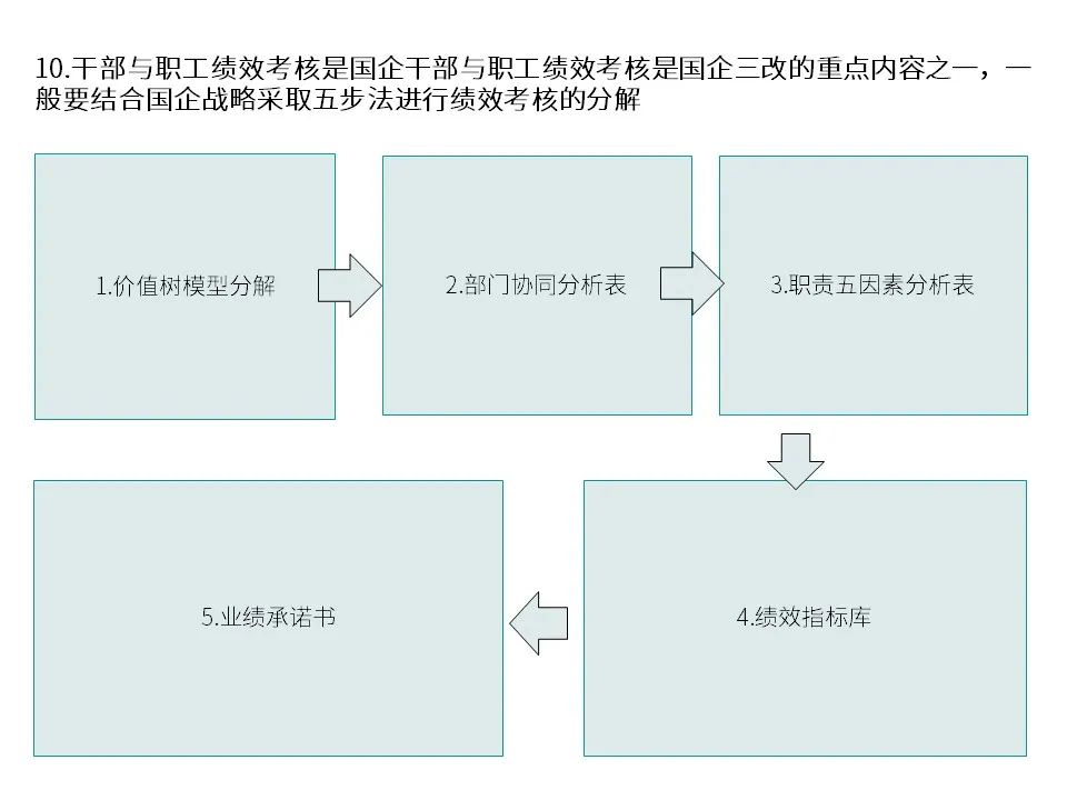 国有企业改制文件,1998年国有企业改制文件