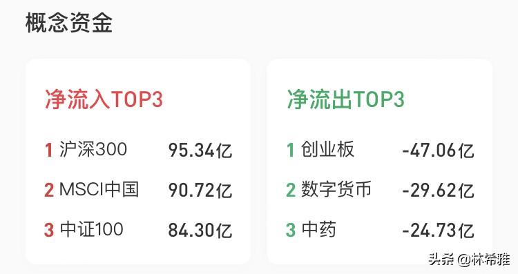 A股复盘：A股4月迎开门红 沪指涨0.94%