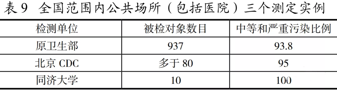 医院手术室空气净化到什么程度？怎么设计？