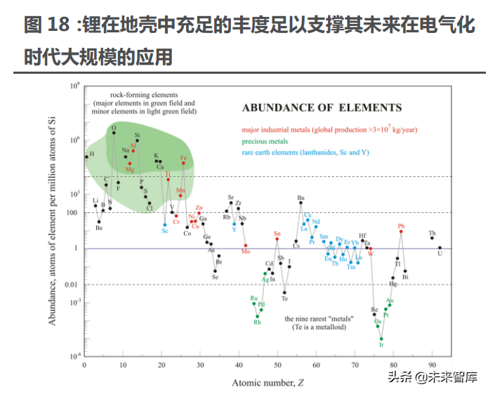 能源金属行业115页深度研究：拥抱能源革命的长周期增长机遇
