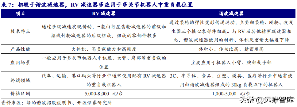 深耕高精度齿轮领域，双环传动：新能源业务驶入快车道