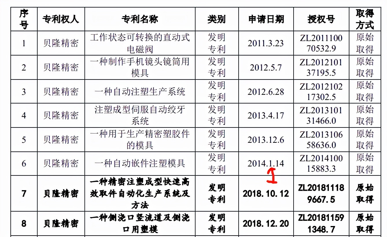 贝隆精密家庭式控股，大客户依赖症或难解，持续失血押注募资