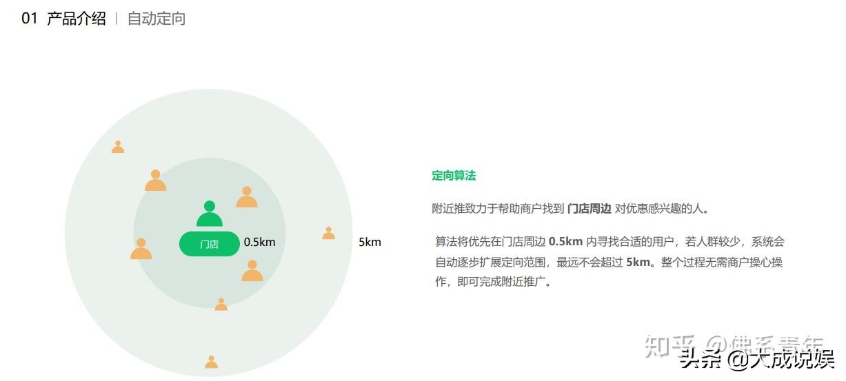 微信朋友圈推广多少钱一单？