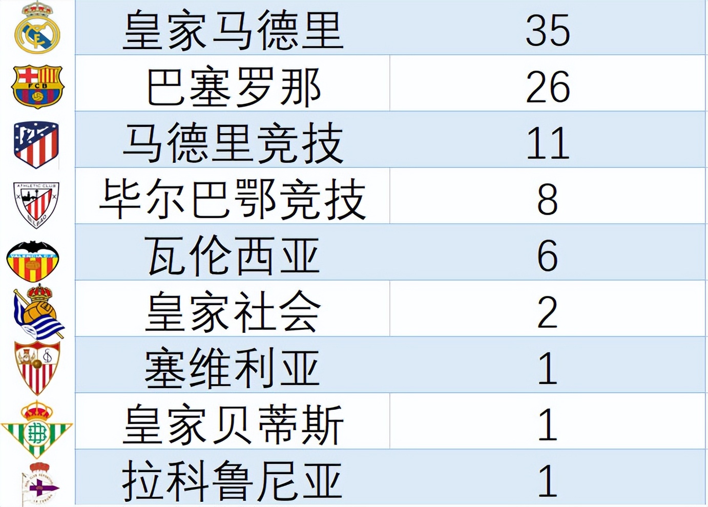 为什么西甲叫la liga(这里是LaLiga西甲联赛)