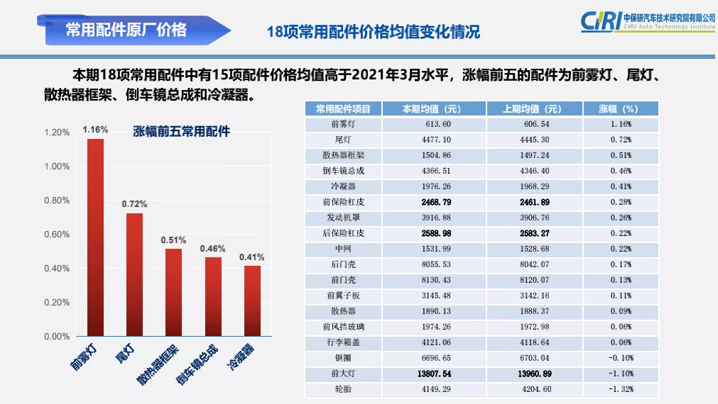 最新零整比排行榜出炉：30万的车，拆开能卖240万？