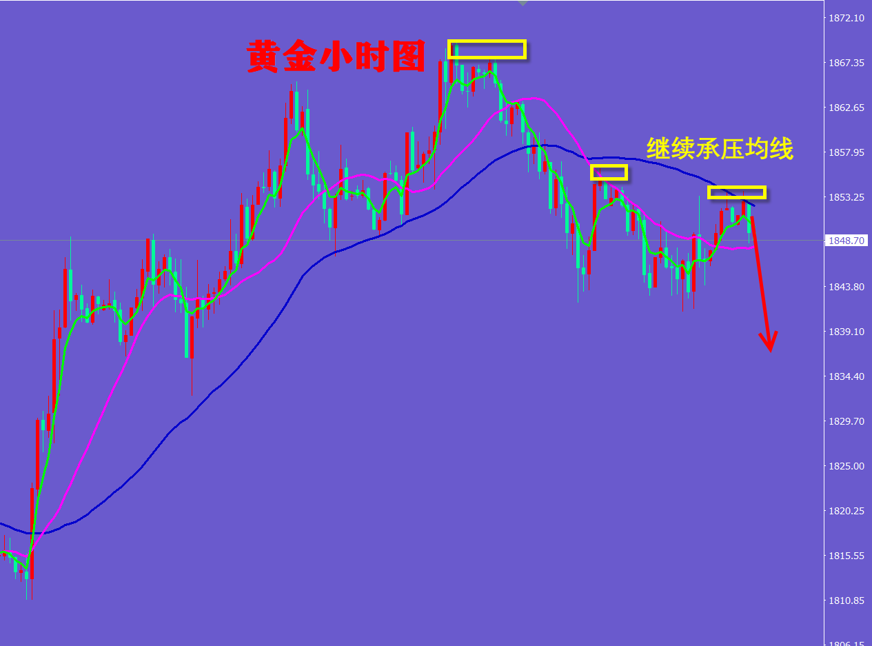 宁金虎：5.27黄金承压加息预期，黄金走势分析白银原油操作建议