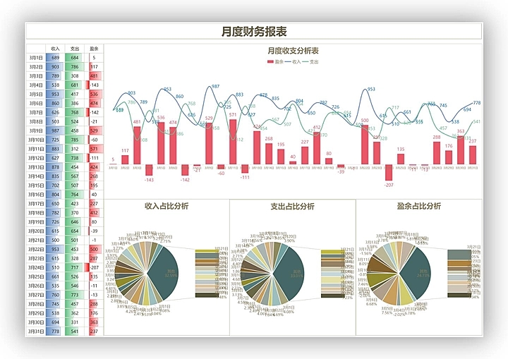月度财务报表Excel表格，每日收入支出盈余明细登记计算