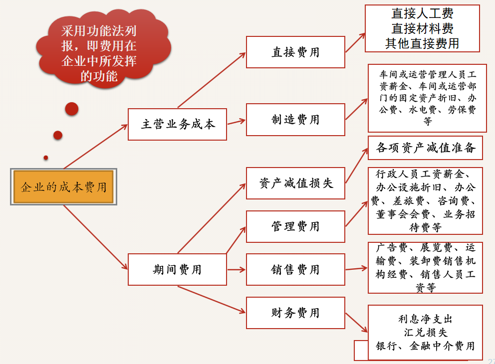 财务人员速阅：财务报表之间的联系与衔接，建议收藏