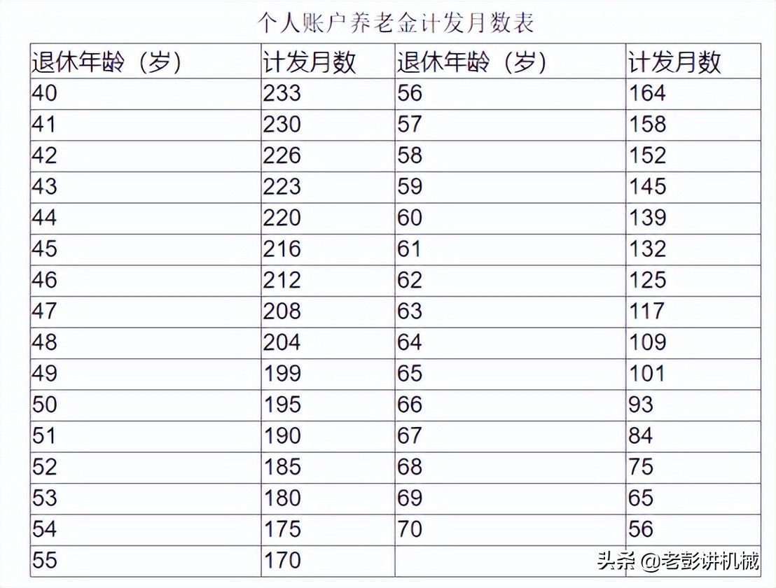 退休養老金的计算