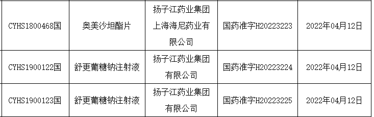 扬子江药业集团：持续创新、放眼未来