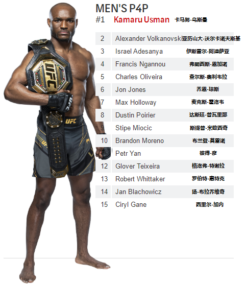 UFC各量级最新排名 2022.01.19更新