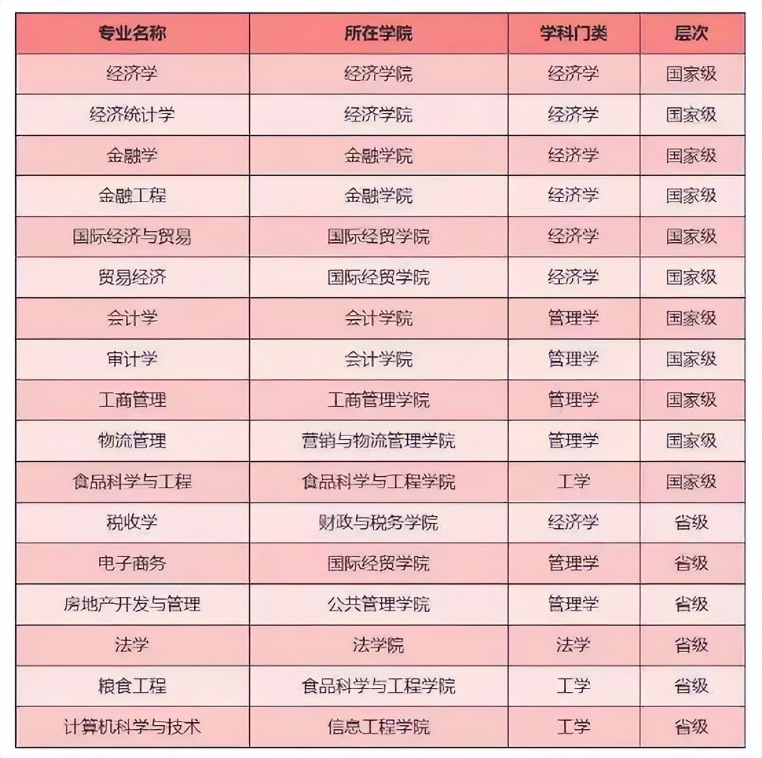 坐落千年都城，走过甲子岁月！南京财经大学：光芒之下，实力尽显