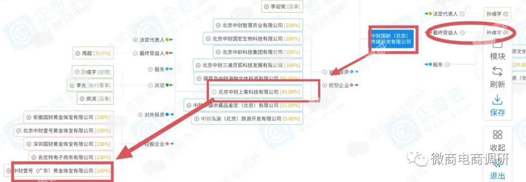 “中财壹号”黄金投资，九级推广、五级代理涉嫌违法违规